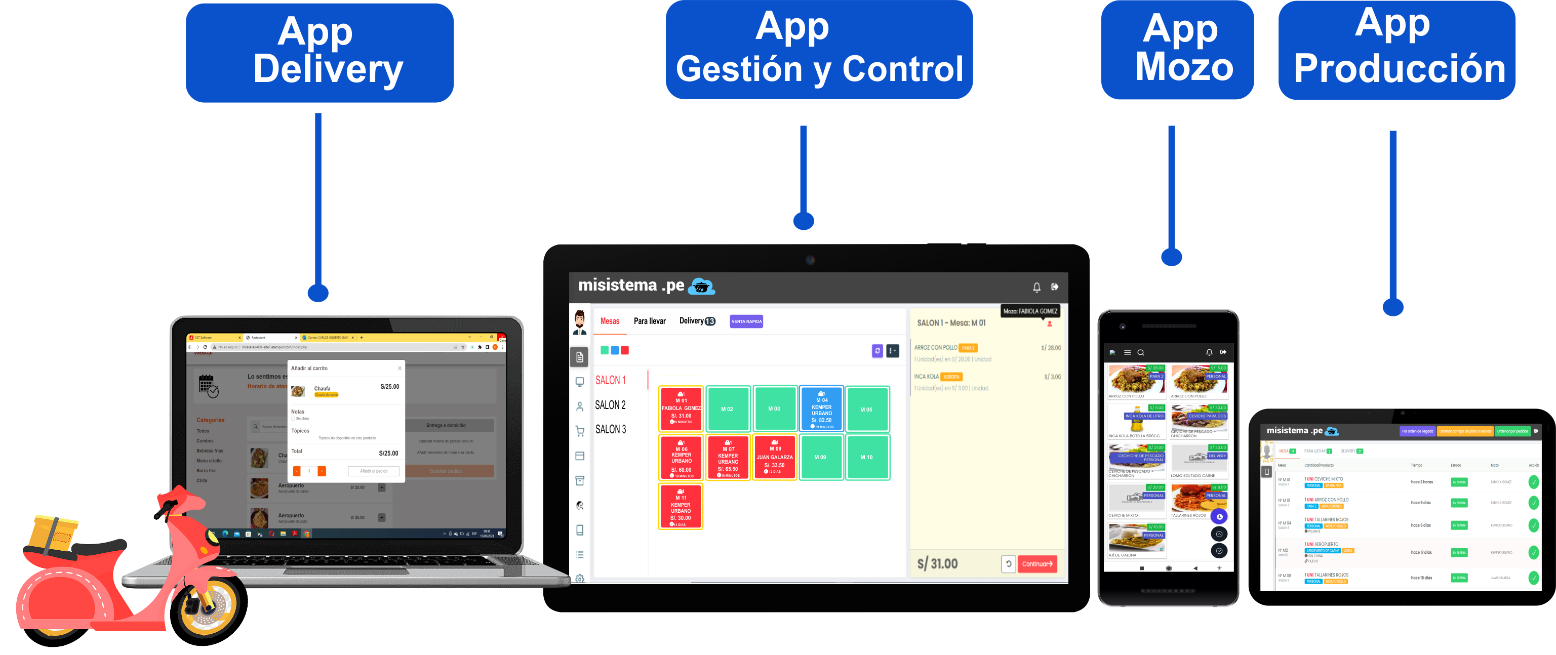software-restaurante